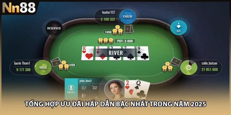 Tổng hợp ưu đãi hấp dẫn bậc nhất trong năm 2025